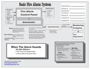 Diagram of the Basic Fire Alarm System