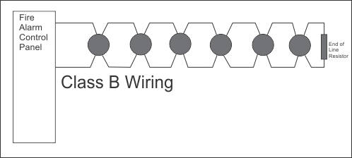 Diagram showing the schematic for Class B Wiring