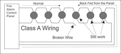 How do you get help with fire alarm wiring?