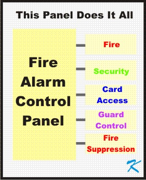 Fire Alarm Panels are sometimes sold as Do Everything panels.