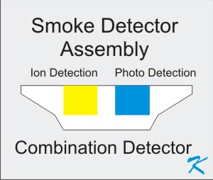 Construction of a combination Ion Smoke Detector and a Photo Smoke Detector