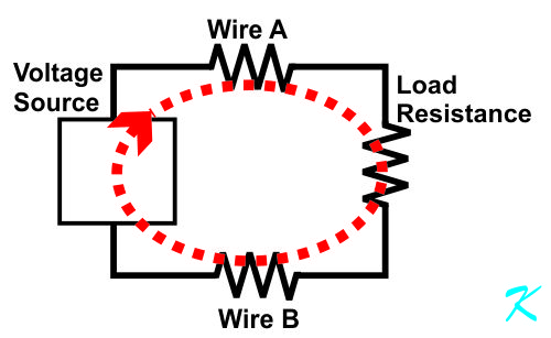 Wires and the load all have resistance
