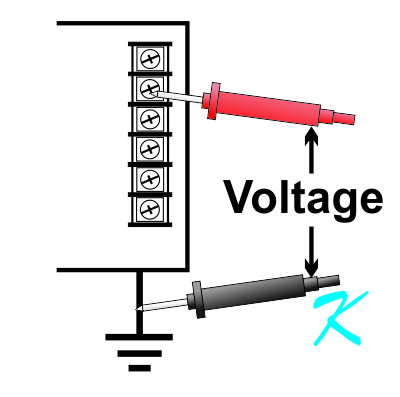 Ground is the zero voltage reference point