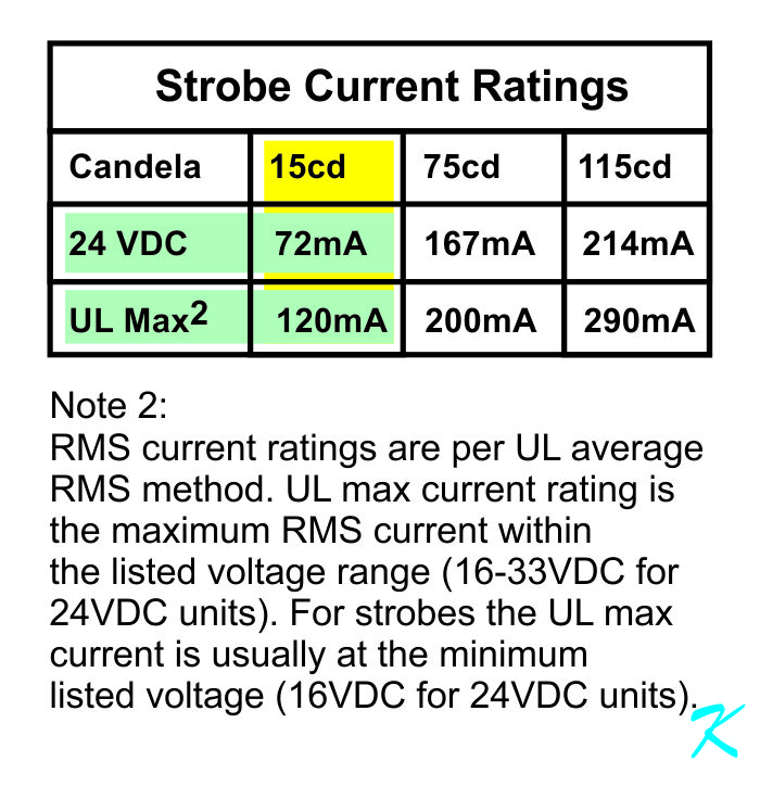 When performing NAC Voltage Loss for Strobe Circuits, use the highest current rating for the setting on the strobe.