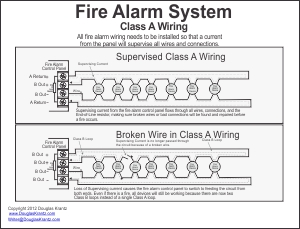 Free PDF Diagram: Class A Wiring