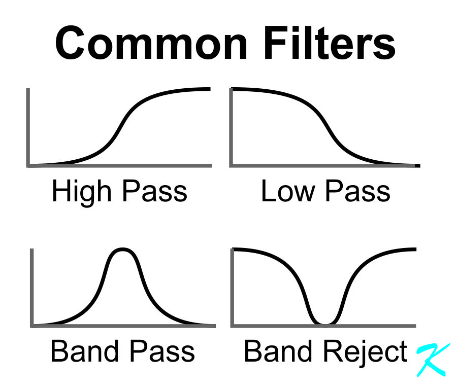 Low Pass Filter, High Pass Filter, Band Pass Filter, Band Reject Filter