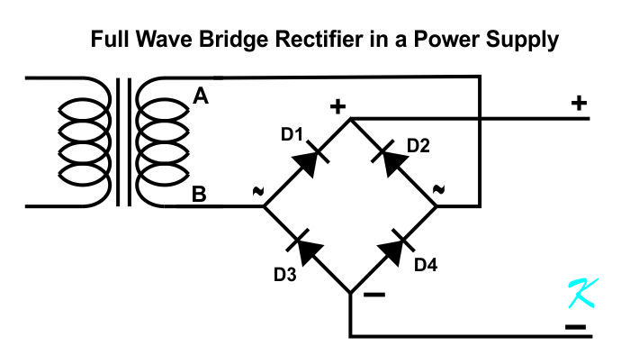 A common use of a full wave bridge rectifier is to change an AC signal to a pulsating DC signal that can be used in power supplies