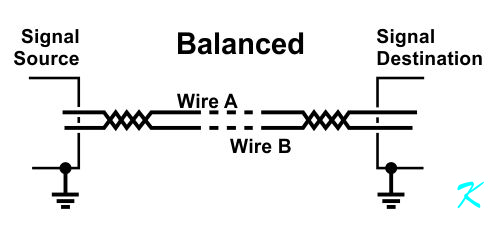 Balanced wiring has independent wires