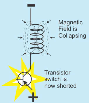 A transistor switch being burned out by the voltage generated in the relay coil.