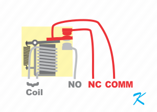 When it's relaxed, the relay connects the Comm contact to the NC contact, and when active, the relay connects the Comm contact to the NO contact