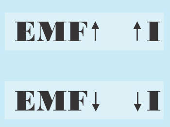 A direct relationship between EMF and Current