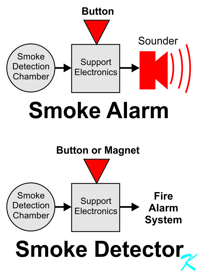 Buttons and magnets only pretend that smoke has been detected. Buttons and magnets are not smoke.