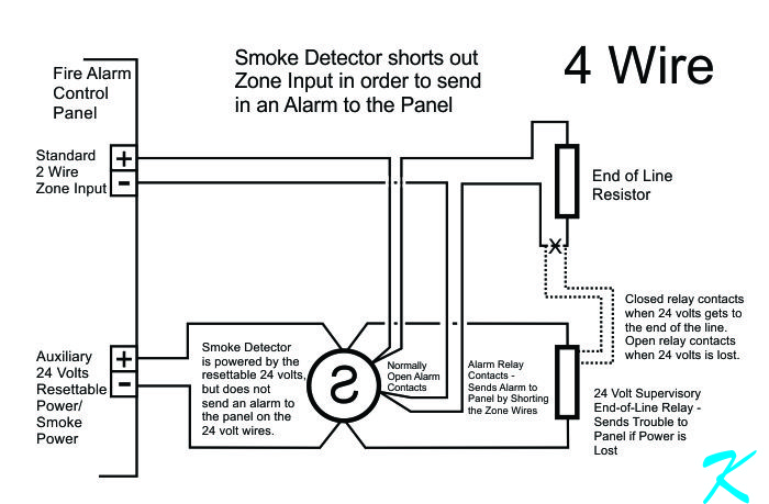A 4 wire smoke detector sends an alarm on the zone input to the fire alarm panel, and sends a trouble by interrupting the end of line resistor power