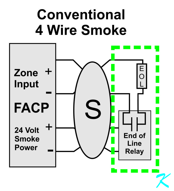 The end of line power voltage sensor is also connected to the end of line resistor