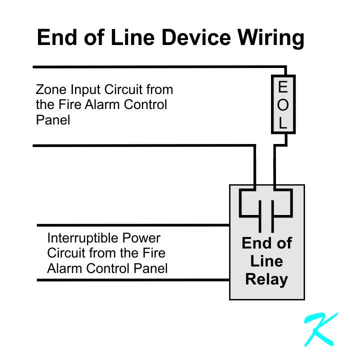 The end of line relay disconnects the end of line resistor when smoke power is lost