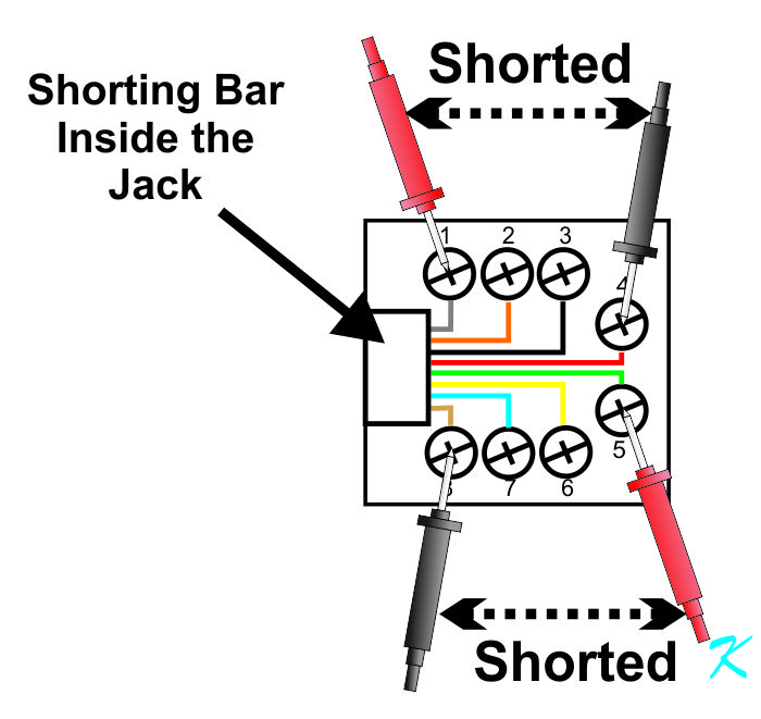 When the jack is not being used to capture, the RJ-31X's internal shorting bar will sholrt out pins 1 and 4, and pins 5 and 8.