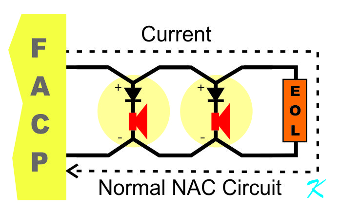 A NAC circuit is the pair of wires from the panel to the devices, including the end of line resistor. It is wire supervised by the panel by running a continuity check of the wires.