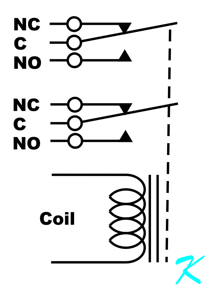 There are often more than one electrically isolated set of contacts that are operated by the same electromagnet.