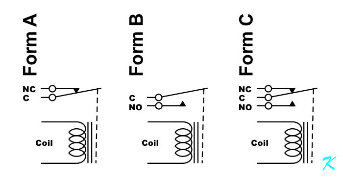 The various forms of relay contacts describe how the relay is built.