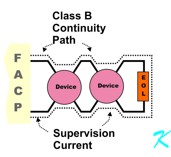 The continuity of the circuit goes through every device terminal to make sure the devices are always connected