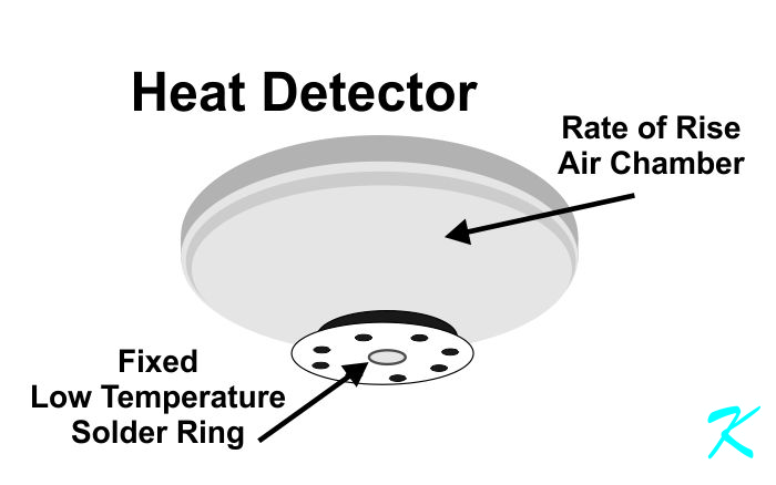 Connventional heat detectors like this one may be a fixed temperature or a rate of rise/fixed temperature.