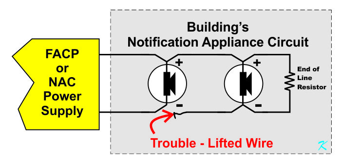 A trouble is caused by a loose or broken wire