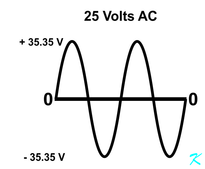 25 volts AC is really 35.35 volts peak or 70.70 volts peak to peak