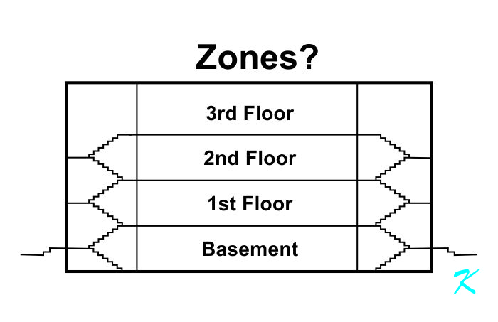 A zone on a fire alarm panel display is shown either with labeled lights -like Basement, 1st Floor, 2nd Floor, 3rd Floor, Etc.- or with words on a graphic display. -- A zone is where you are going to send the fire department when there's a fire -- A zone is where you are going to send the building owners when there's a false alarm -- A zone is where you are going to send the fire alarm technician when the system needs fixing -- If the fire alarm system is an addressable system that uses words on the display, all the devices are shown as separate devices, each device is actually ...