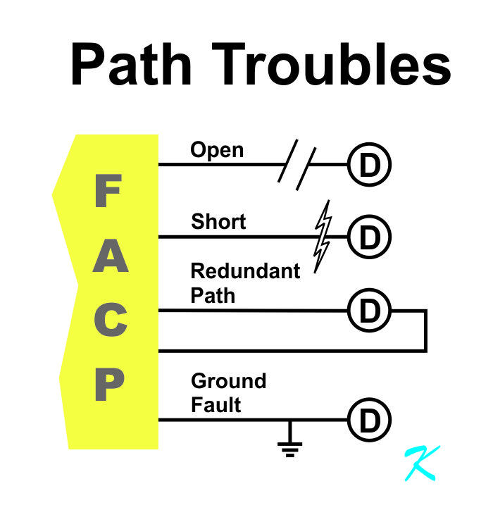 Path classfications are about path troubles, not wiring protocol.