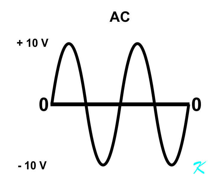 This is a Power Supply AC Sine Wave