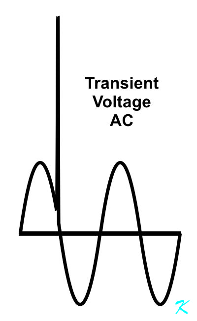 AC Sinewave Signal with an added voltage transient