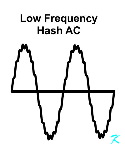AC Sinewave Signal with added Hash