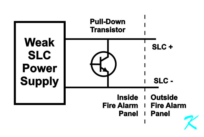 The pull-down transistor can short out the SLC to send data, but if a strong power supply is connected, the transistor will burn out