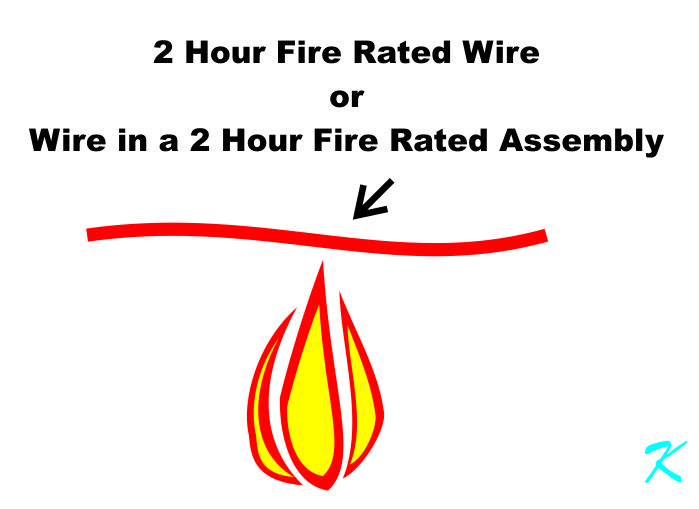 A fire in a building can burn through a wire, unless the wire is rated to withstand a fire for 2 hours, or the wire is in an assembly that is rated to withstand the fire for 2 hours.