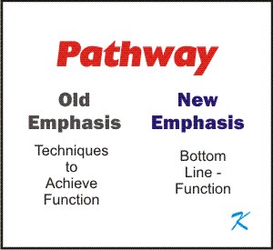 The NFPA used to describe the Class and the Style of wiring, getting into more and more detail. Now, just to be a little clearer, they have decided to classify pathways.