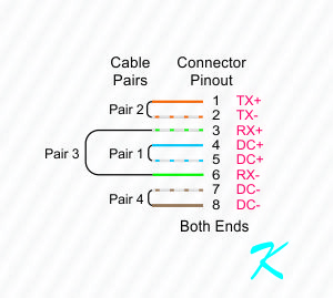 Pinout for a PoE cable