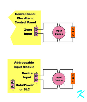 Input zone wiring and input module wiring